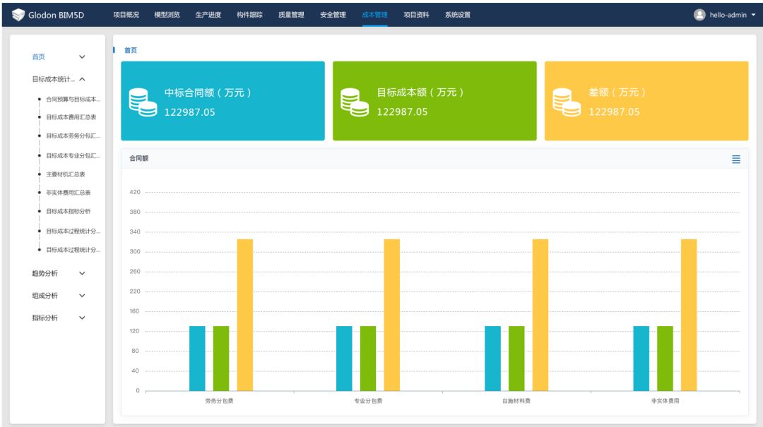 “BIM+成本管理”的路在何方？_23