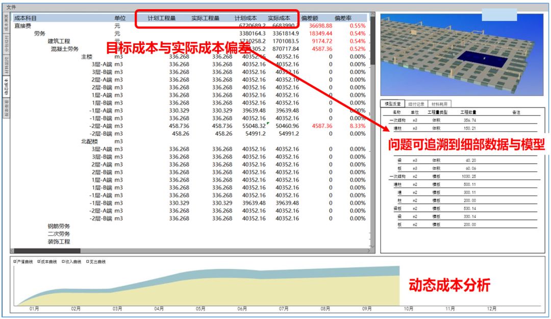 “BIM+成本管理”的路在何方？_22